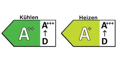 Energieeffizienzlabel Midea PortaSplit