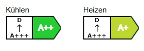 Energielabel Midea Solstice 12 Duo